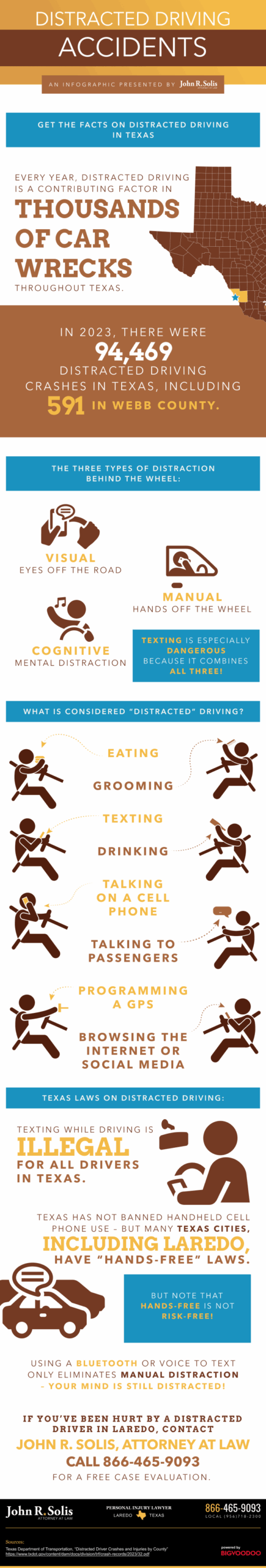 Distracted Driving infographic