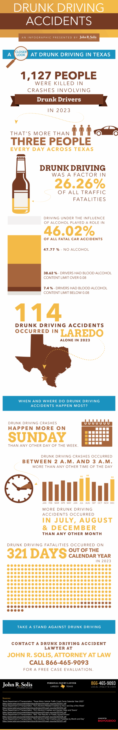 Drunk Driving Accidents Infographic