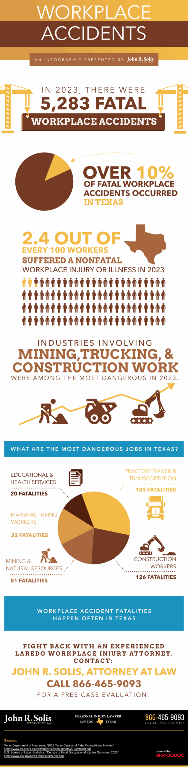 Workplace Accidents Infographic 